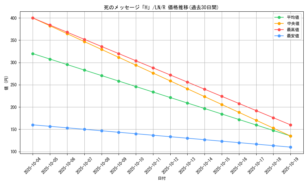 card_12499_series_31958_rarity_62_graph