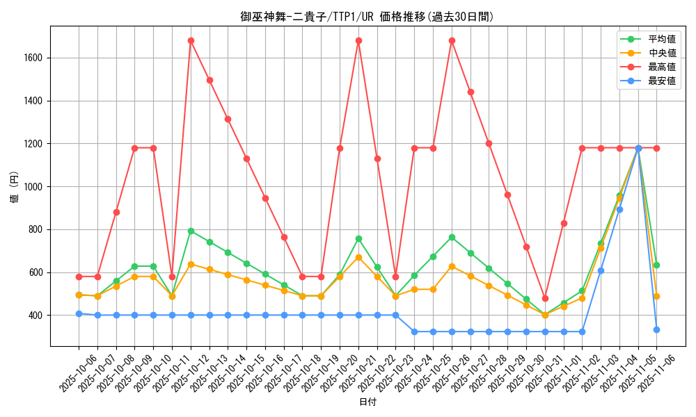 card_124_series_184_rarity_7_graph