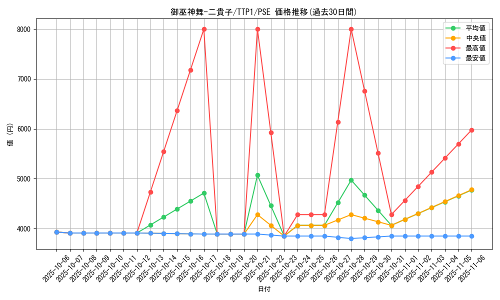 card_124_series_184_rarity_8_graph
