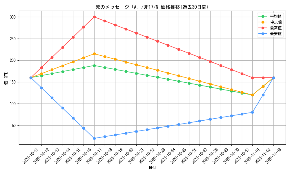 card_12500_series_13356_rarity_1_graph