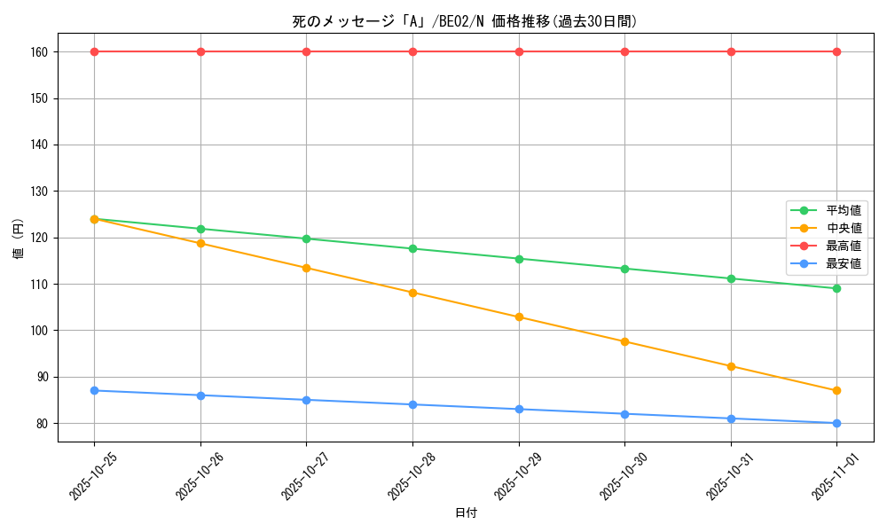 card_12500_series_26804_rarity_1_graph