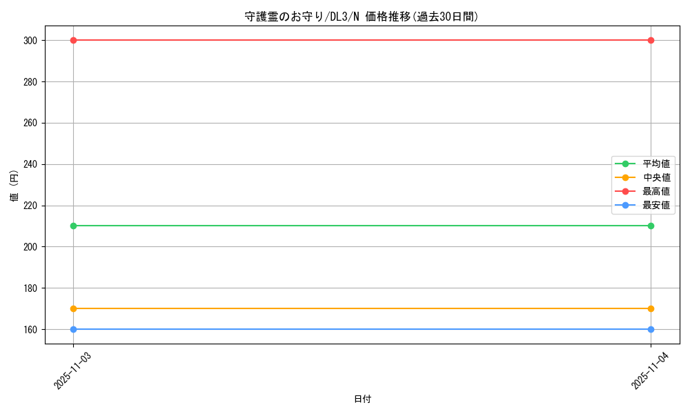 card_12502_series_30737_rarity_1_graph