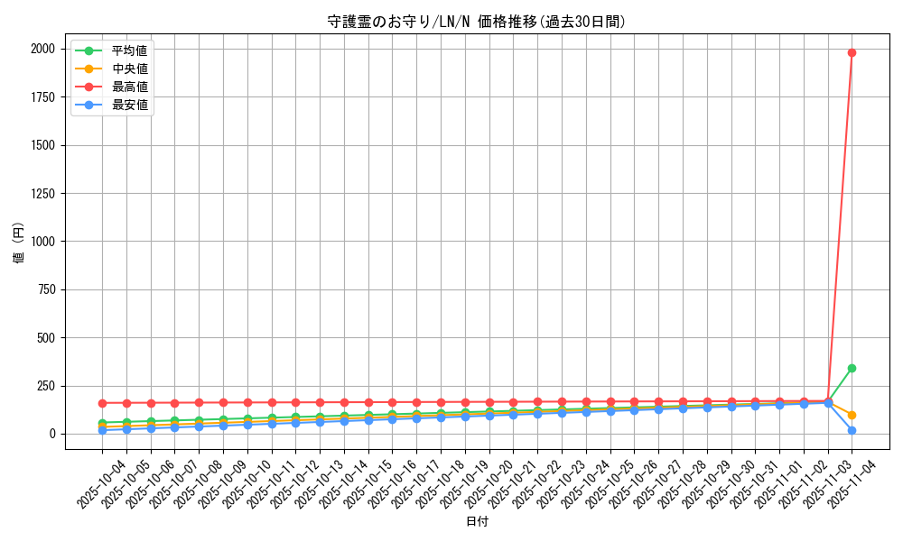 card_12502_series_31958_rarity_1_graph