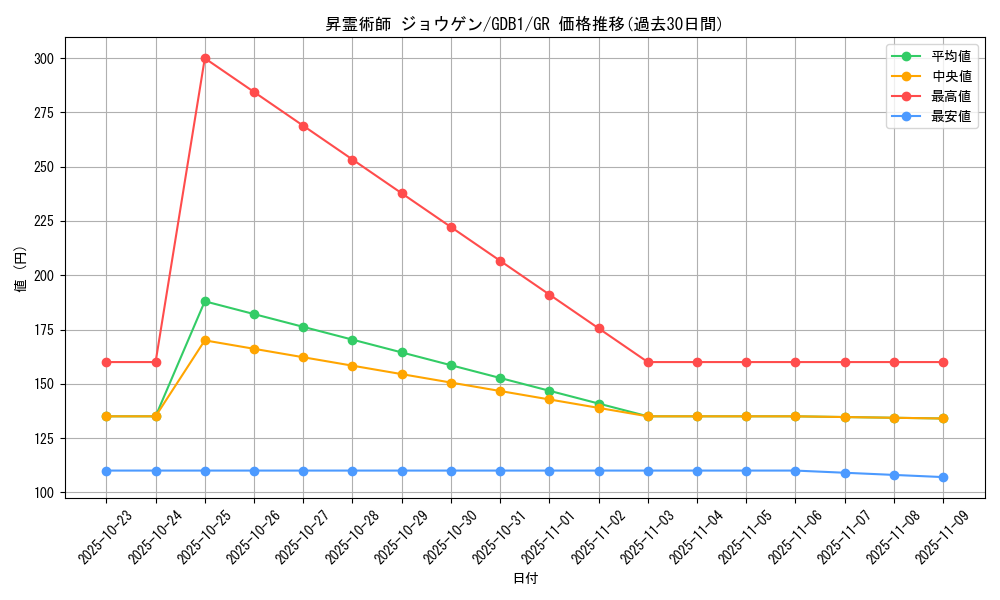 card_12504_series_19079_rarity_15190_graph