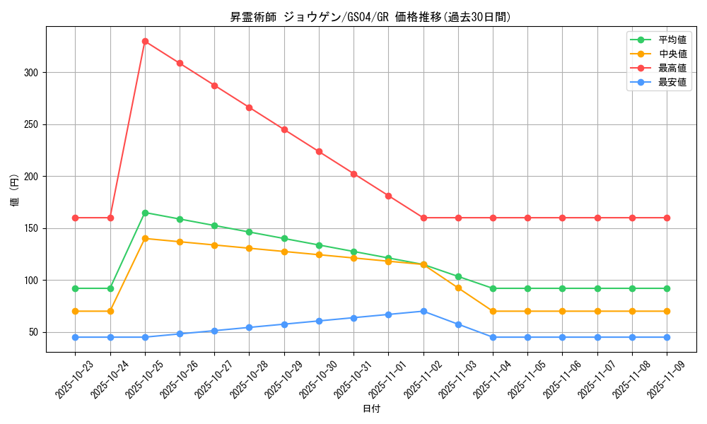 card_12504_series_19080_rarity_15190_graph