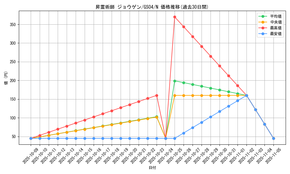 card_12504_series_19080_rarity_1_graph