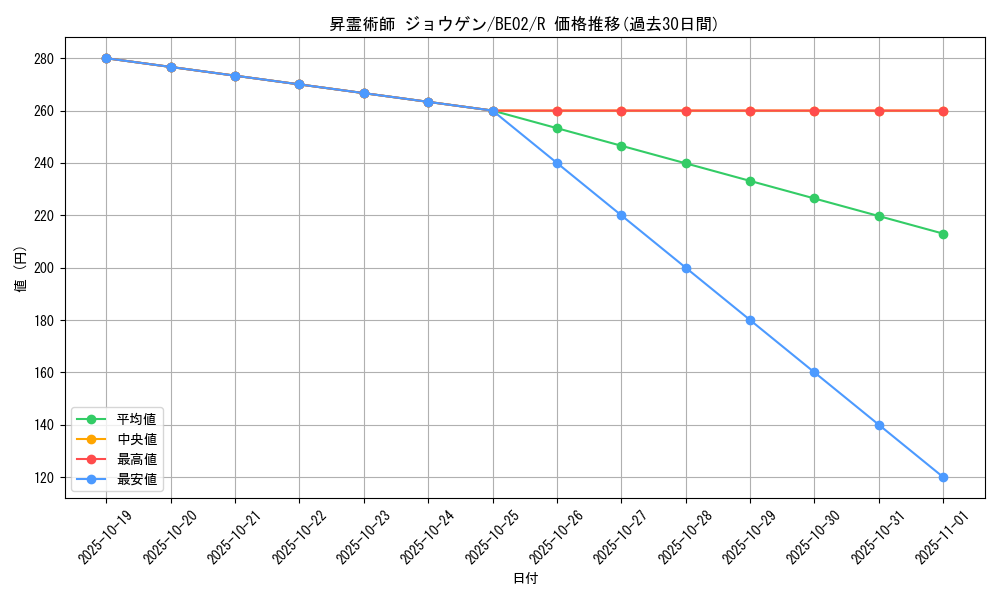 card_12504_series_26804_rarity_62_graph