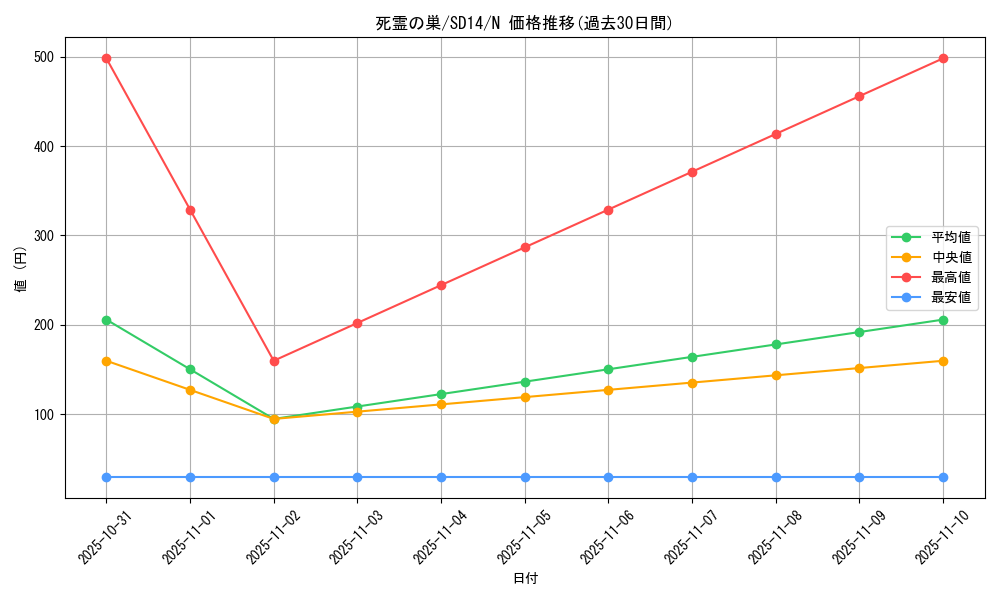 card_12505_series_24570_rarity_1_graph