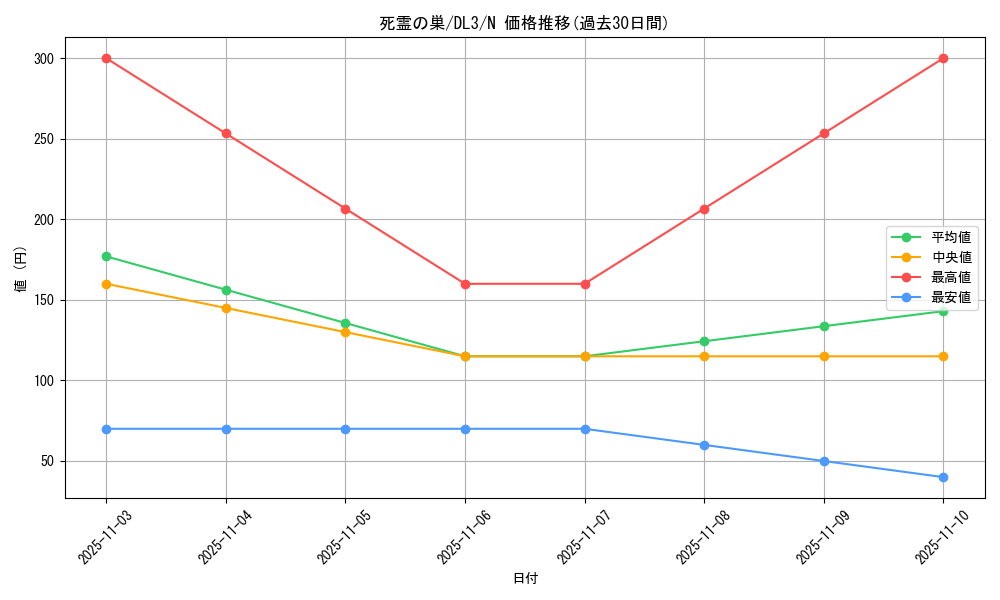 card_12505_series_30737_rarity_1_graph