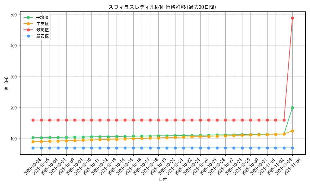 card_12507_series_31958_rarity_1_graph
