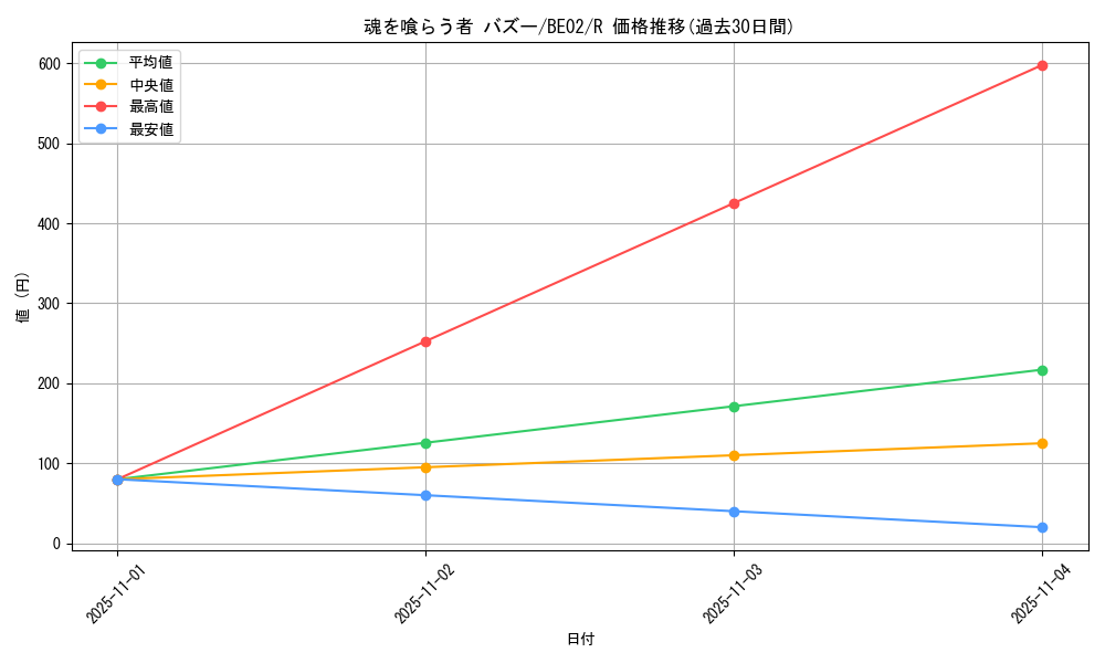 card_12508_series_26804_rarity_62_graph