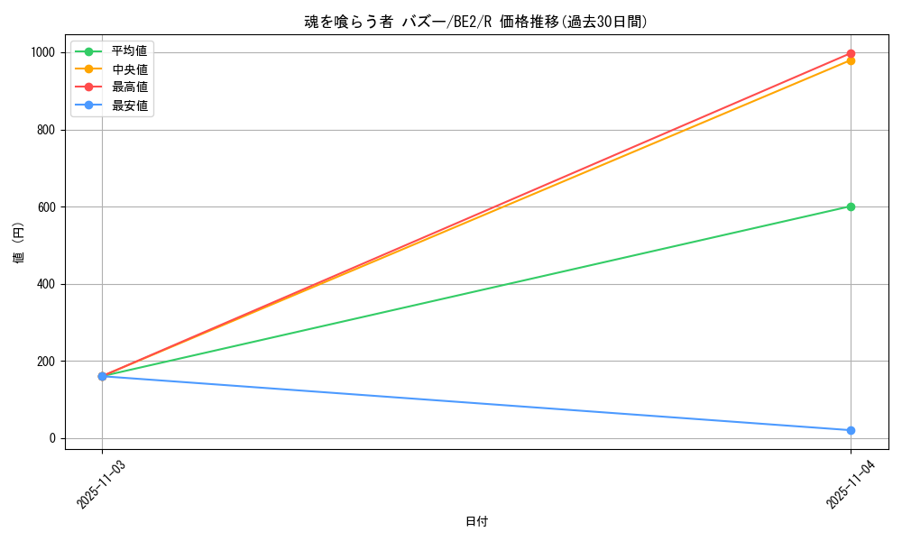 card_12508_series_30736_rarity_62_graph