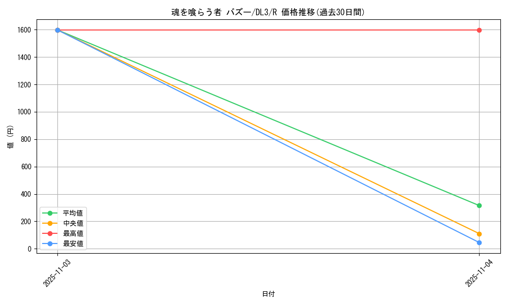 card_12508_series_30737_rarity_62_graph