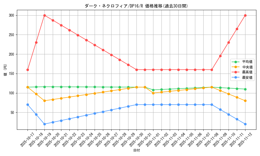card_12509_series_14852_rarity_62_graph
