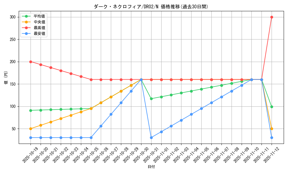 card_12509_series_15398_rarity_1_graph