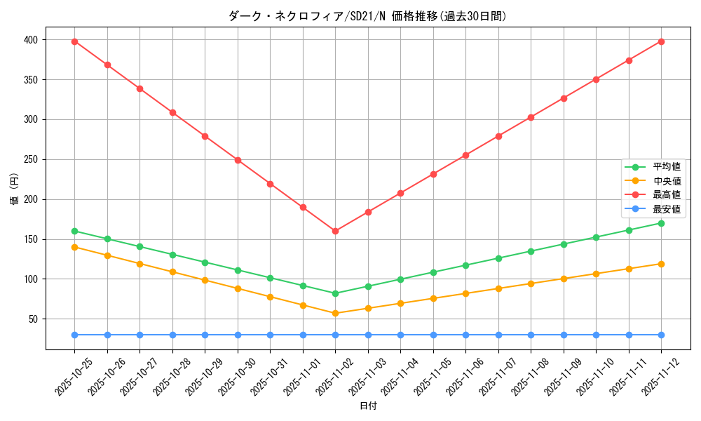 card_12509_series_19755_rarity_1_graph