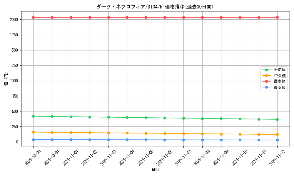 card_12509_series_23005_rarity_62_graph