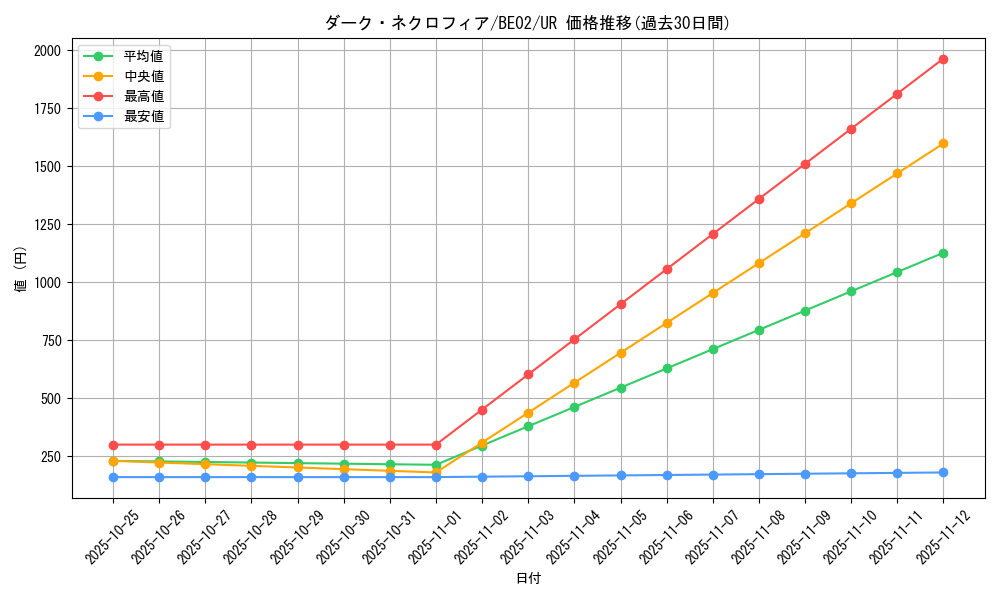 card_12509_series_26804_rarity_7_graph