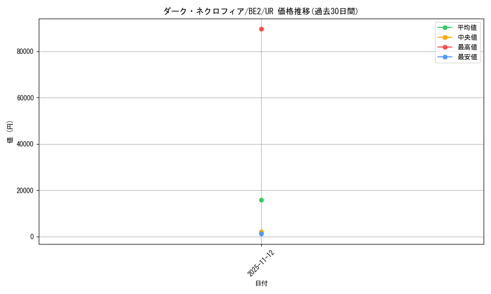 card_12509_series_30736_rarity_7_graph