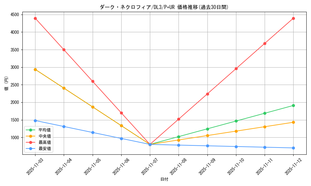 card_12509_series_30737_rarity_495_graph