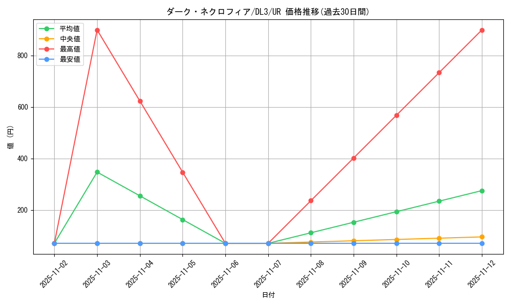 card_12509_series_30737_rarity_7_graph