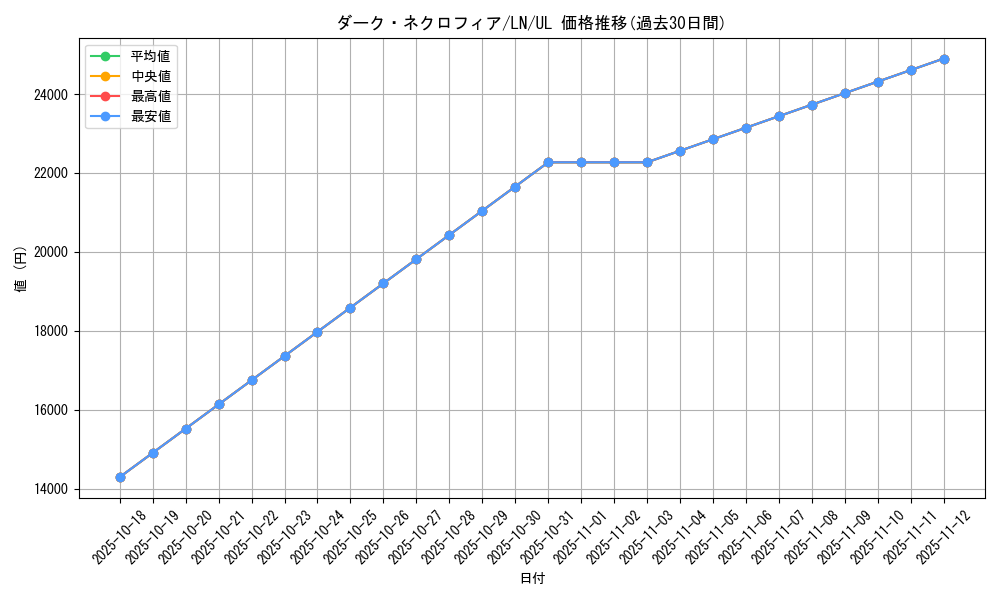 card_12509_series_31958_rarity_77_graph