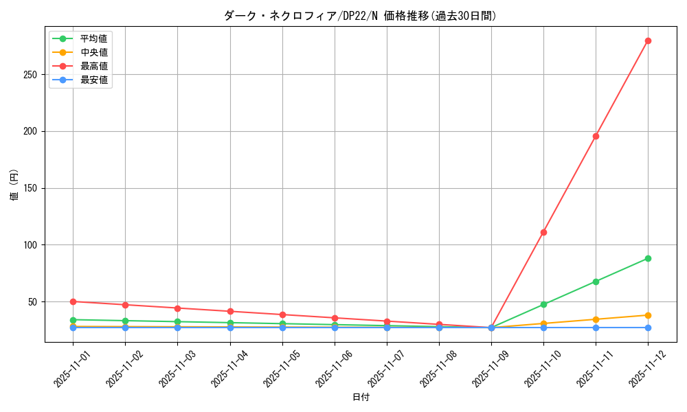 card_12509_series_8789_rarity_1_graph