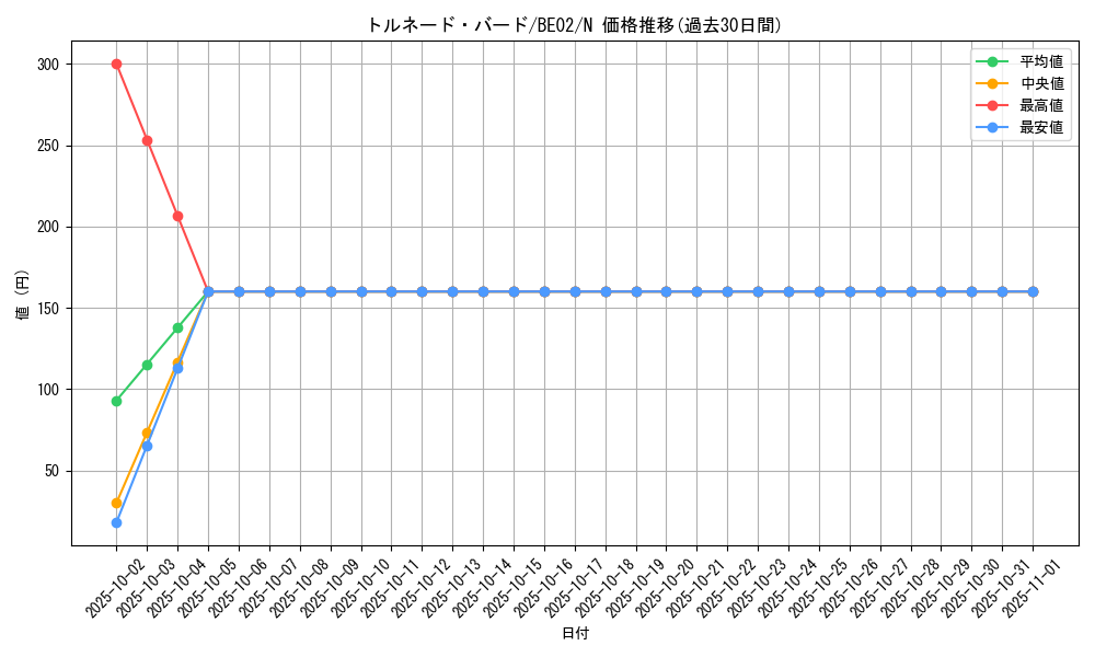 card_12513_series_26804_rarity_1_graph