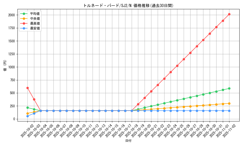 card_12513_series_29423_rarity_1_graph