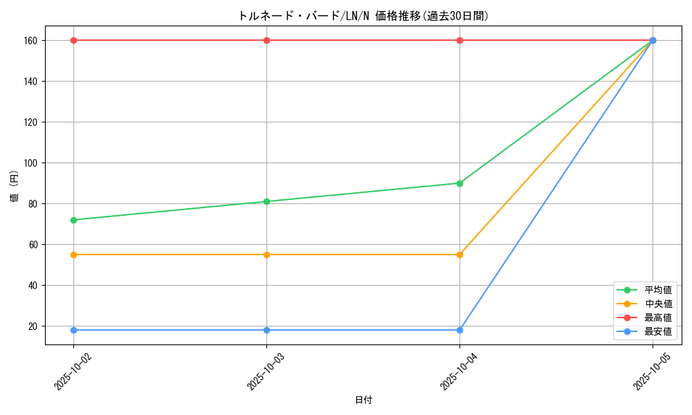 card_12513_series_31958_rarity_1_graph