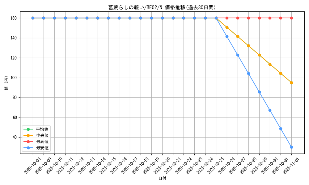 card_12515_series_26804_rarity_1_graph