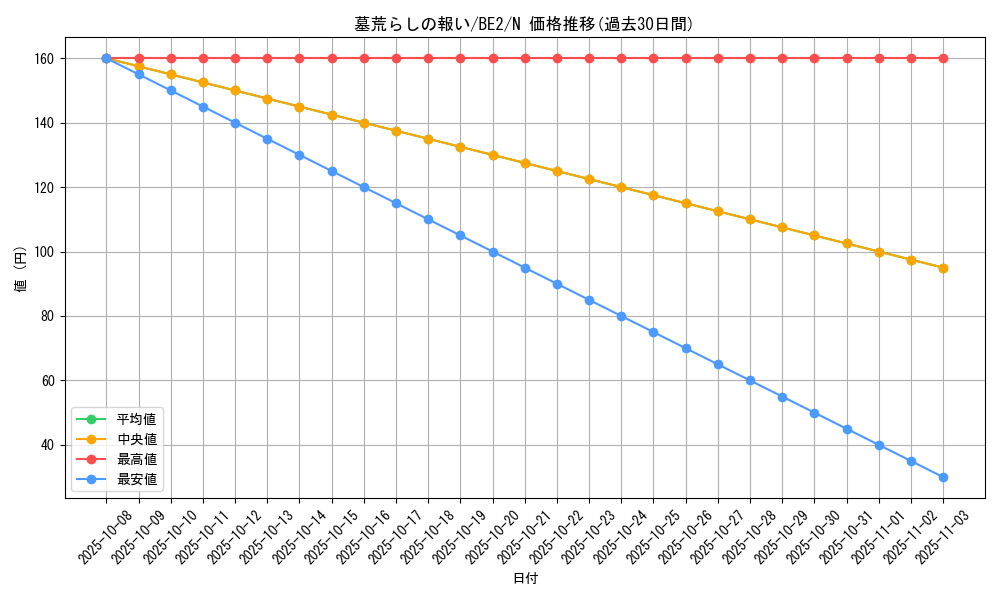 card_12515_series_30736_rarity_1_graph