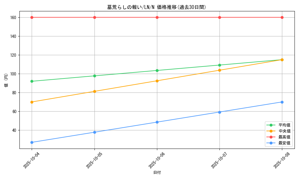 card_12515_series_31958_rarity_1_graph