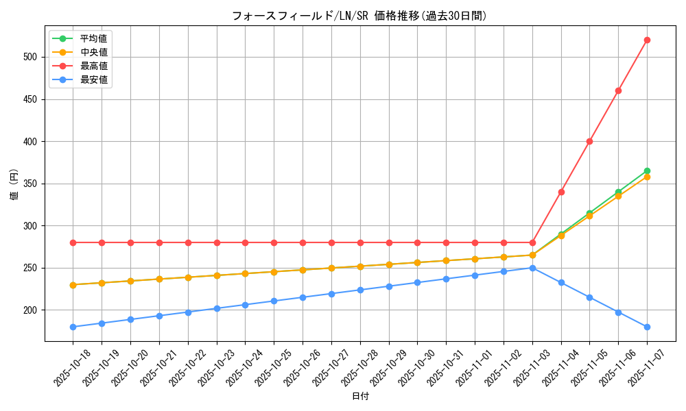 card_12517_series_31958_rarity_3_graph
