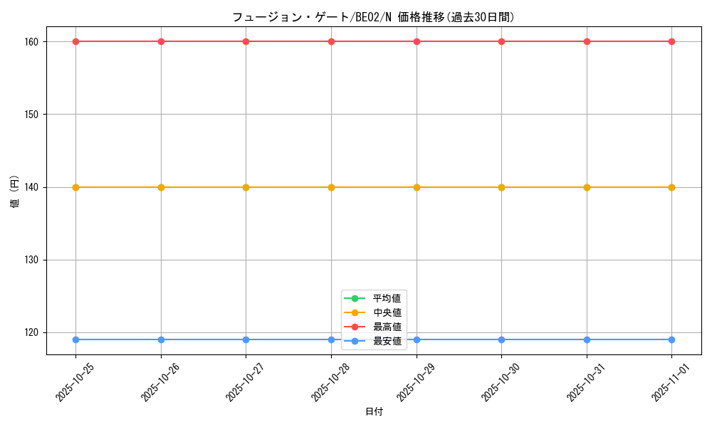 card_12518_series_26804_rarity_1_graph