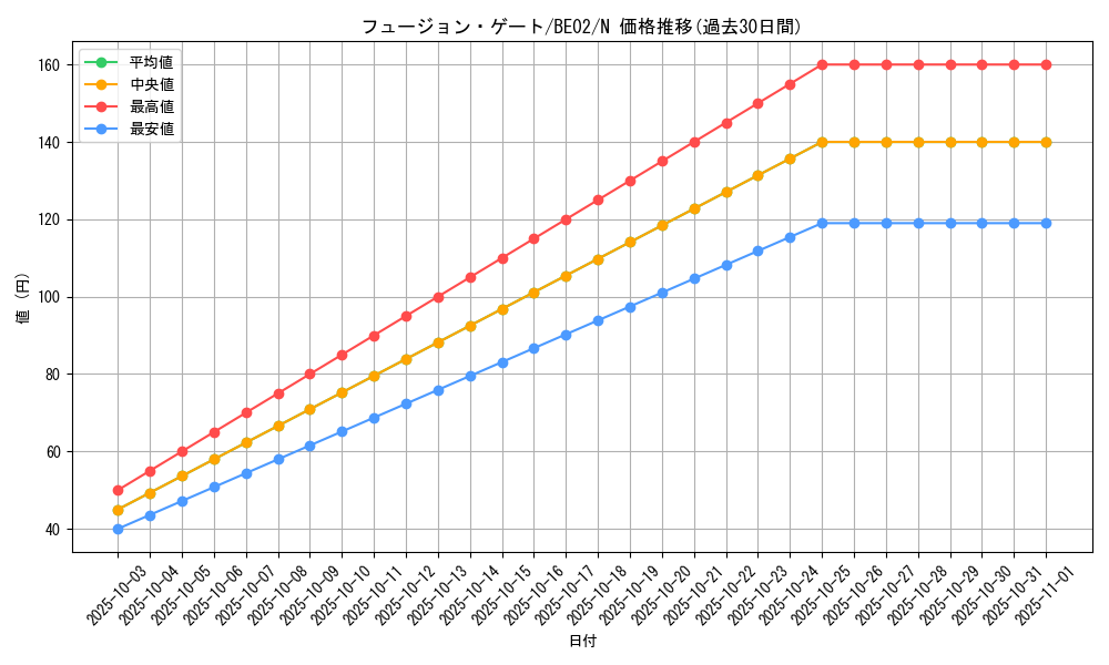 card_12518_series_26804_rarity_1_graph