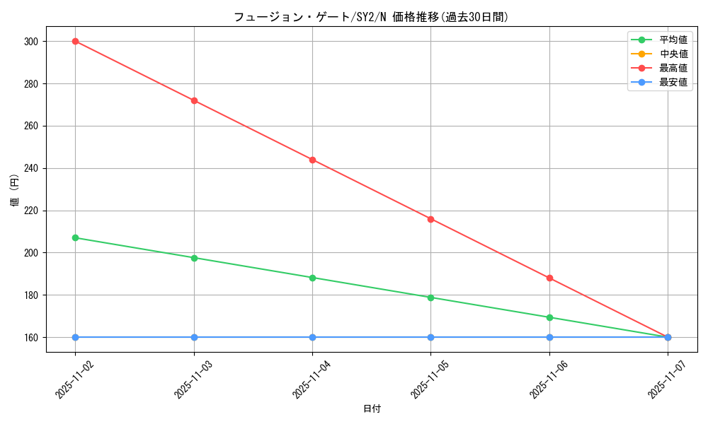 card_12518_series_29666_rarity_1_graph