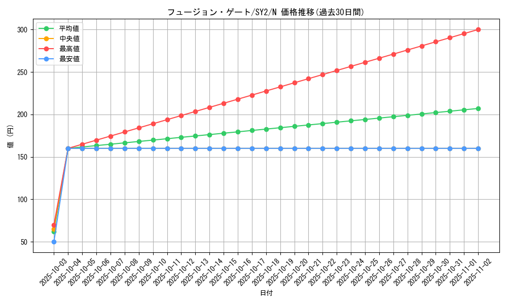 card_12518_series_29666_rarity_1_graph
