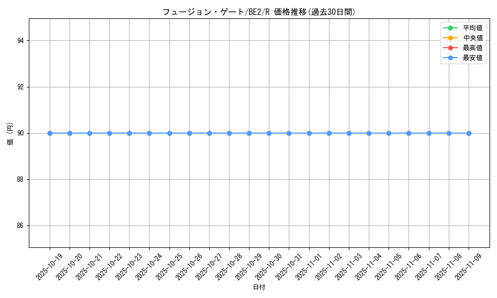 card_12518_series_30736_rarity_62_graph