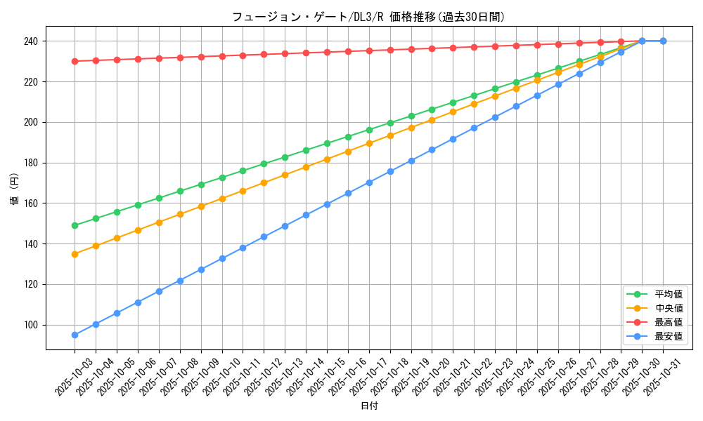 card_12518_series_30737_rarity_62_graph