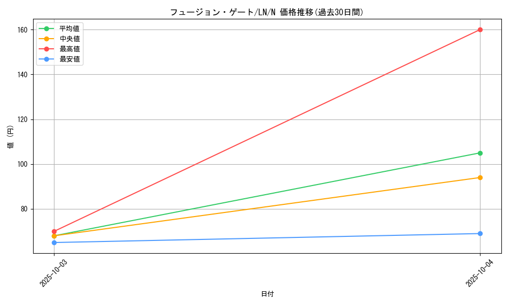 card_12518_series_31958_rarity_1_graph