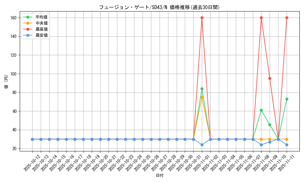 card_12518_series_4714_rarity_1_graph