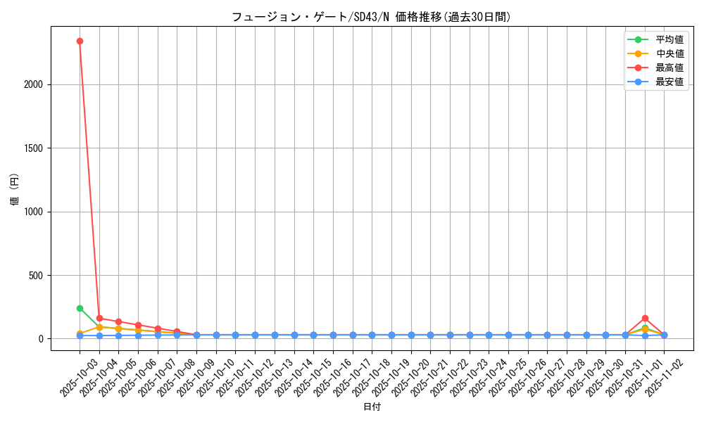 card_12518_series_4714_rarity_1_graph