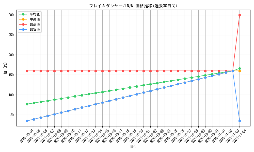 card_12519_series_31958_rarity_1_graph