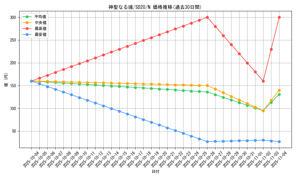 card_12522_series_20322_rarity_1_graph