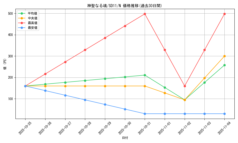card_12522_series_25726_rarity_1_graph