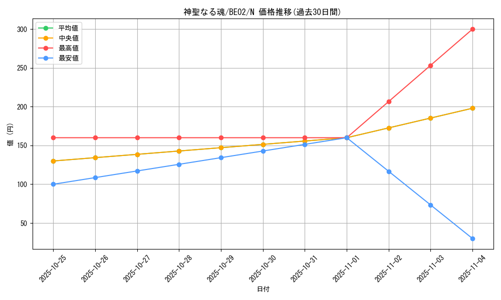 card_12522_series_26804_rarity_1_graph