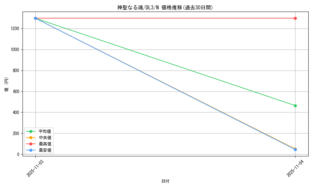 card_12522_series_30737_rarity_1_graph