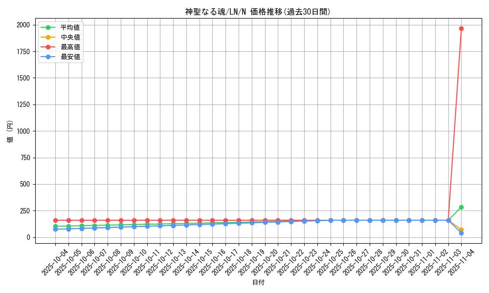 card_12522_series_31958_rarity_1_graph