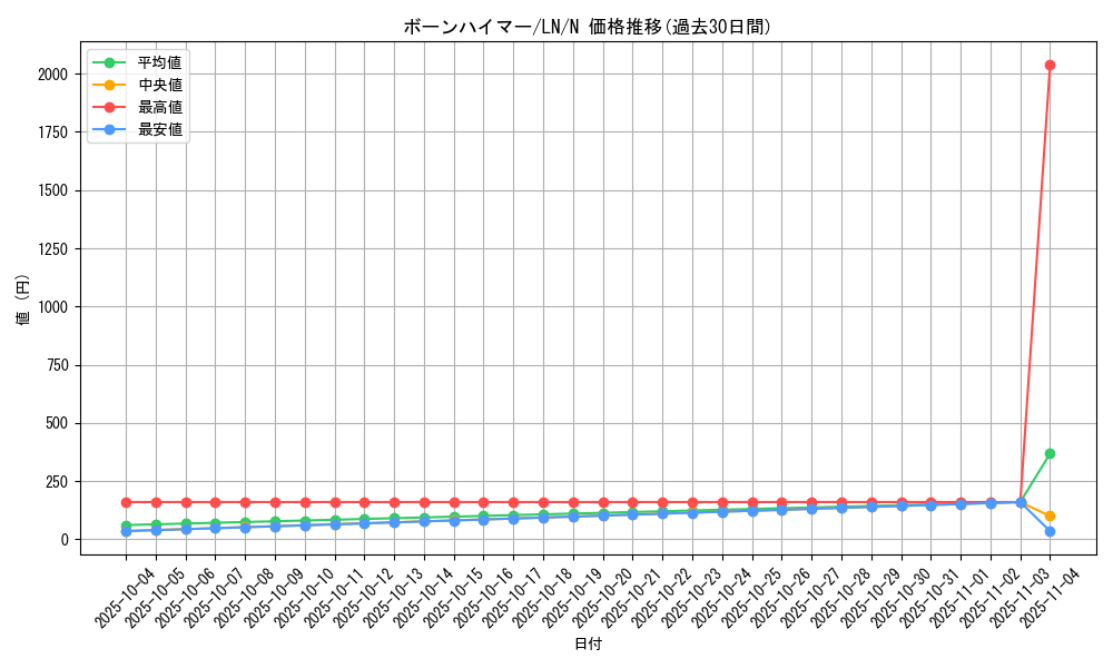 card_12523_series_31958_rarity_1_graph